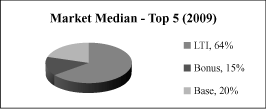 (PIE CHART)